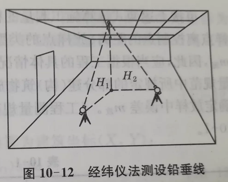 經(jīng)緯儀法測設(shè)鉛垂線 經(jīng)緯儀法測設(shè)鉛垂線
