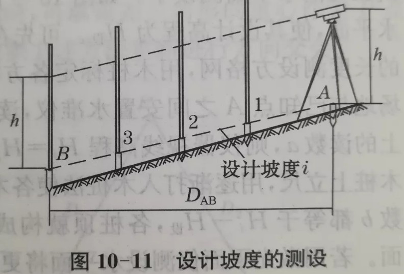 利用水準(zhǔn)儀、經(jīng)緯儀、垂準(zhǔn)儀完成設(shè)計(jì)坡度與鉛垂線的測(cè)設(shè)