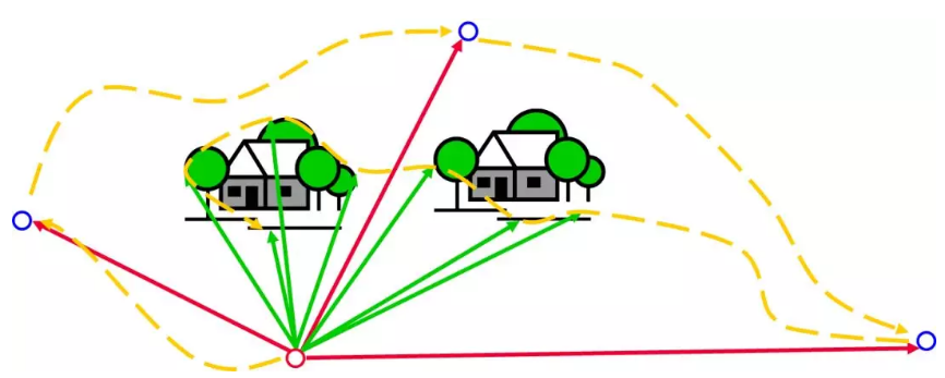 傳統(tǒng)作業(yè)方式線路圖 傳統(tǒng)作業(yè)方式線路圖