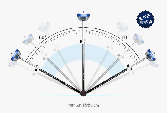 S6II慣導(dǎo) S6II慣導(dǎo)