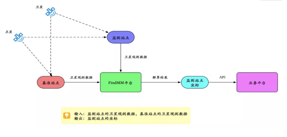 千尋見微FindMM常見問題一覽，沒有比這個更全面的了！