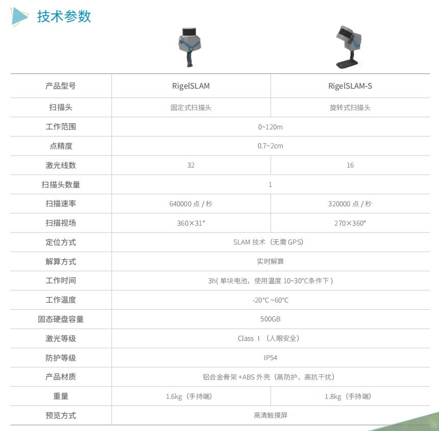 武漢中觀RigelSLAM大空間手持激光3D掃描儀技術參數(shù)