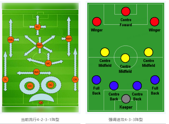 當(dāng)RTK參加世界杯，哪種陣容能“hold住”全場(chǎng)？