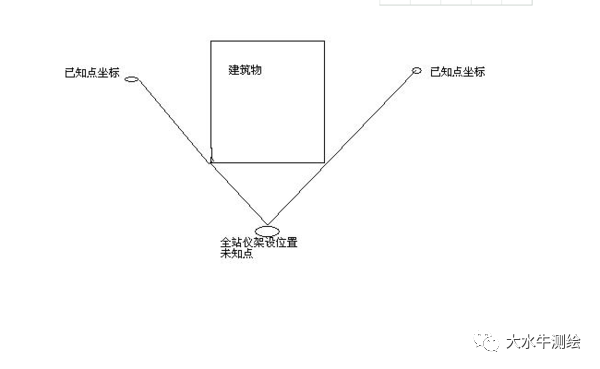 全站儀測回法，快來了解一下！