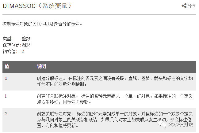 CAD如何設(shè)置標(biāo)注關(guān)聯(lián)？